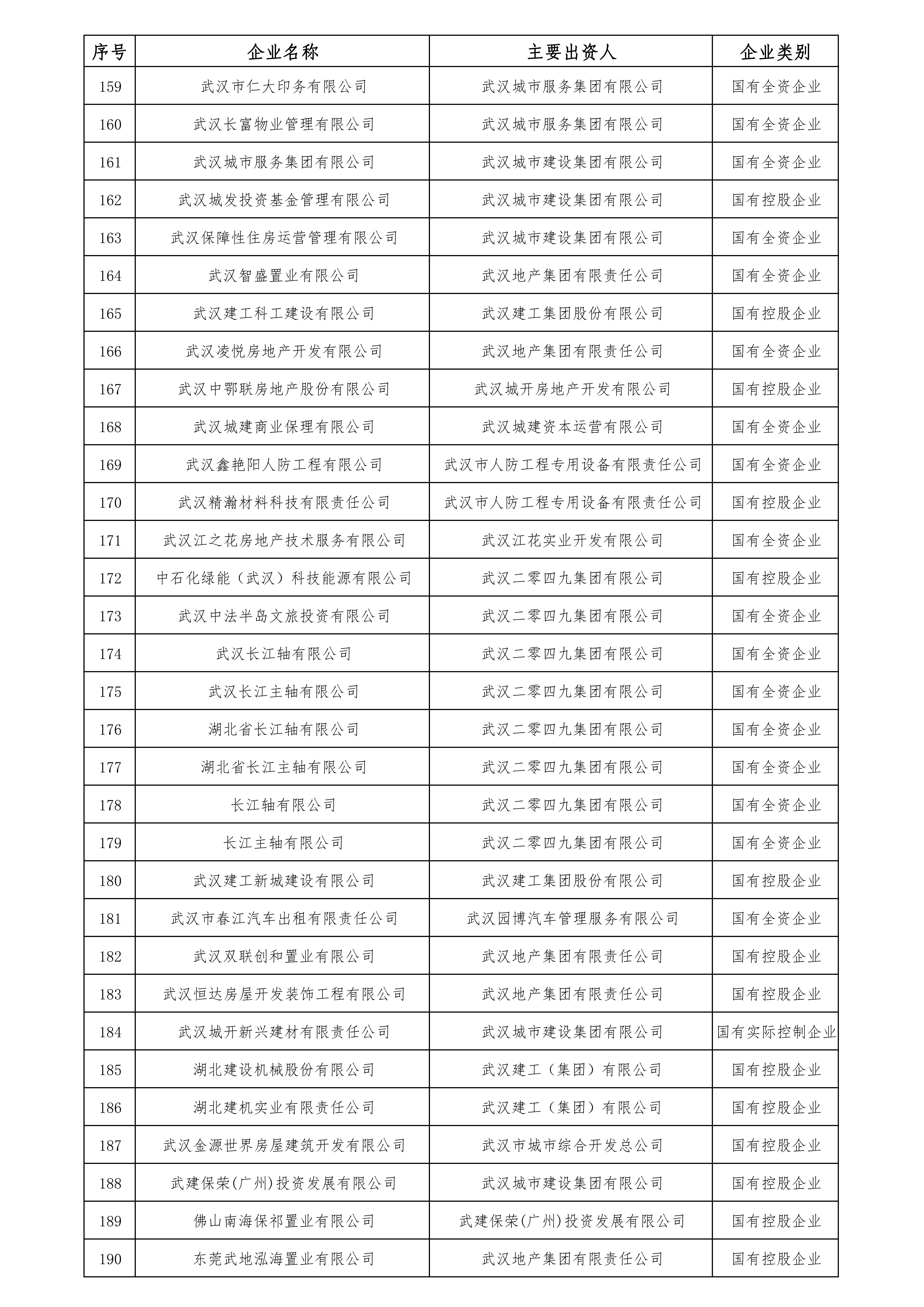 最终版全级次企业名单-3044am永利集团集团（2024.06） - 定稿(265)_05.jpg
